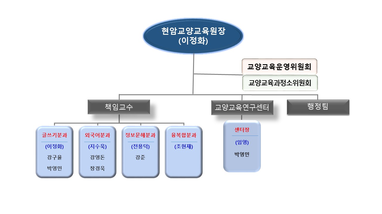 조직구성(24.03.01)